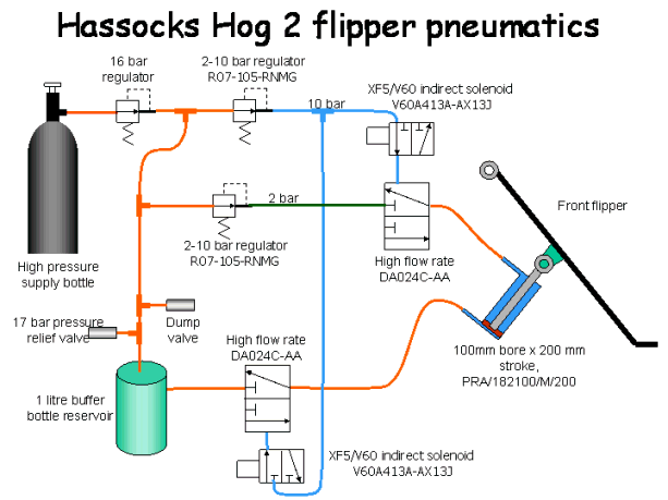 The news simpler fast action pneumatics
