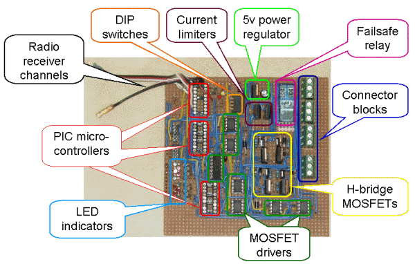 New hog 3 motor controller
