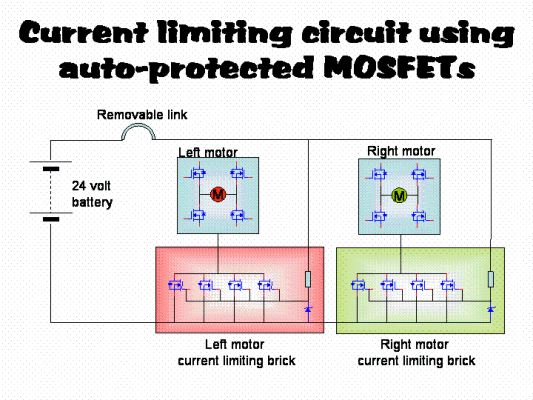 Current limiting bricks with auto-protected MOSFETs