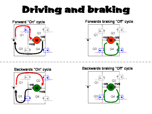 Driving "on" cycles, and braking "off"cycles