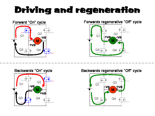 Driving ON cycles and regenerative OFF cycles