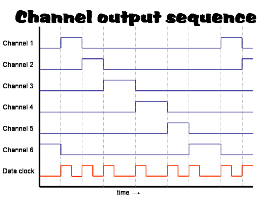 RX channel sequence, including the normally unavailable clock train